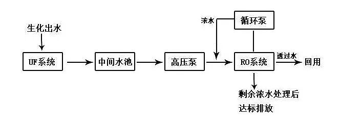 粉末活性炭處理印染廢水文字+圖片，您一看就懂!