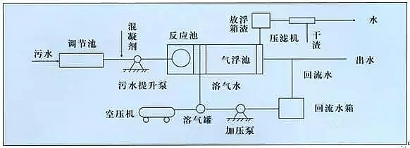 混凝法聚合氯化鋁PAC處理制藥行業(yè)廢水，有文字有圖!