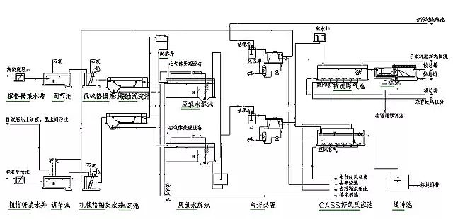 混凝法聚合氯化鋁PAC處理制藥行業(yè)廢水，有文字有圖!
